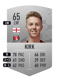 Charlie Kirk Common 65 OVR