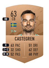 Henrik Castegren Common 63 OVR