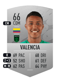 Jhojan Valencia Common 66 OVR