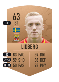 Isac Lidberg Common 63 OVR