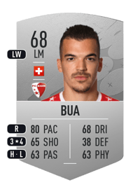 Kevin Bua Common 68 OVR
