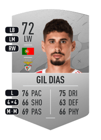 Gil Dias Common 72 OVR
