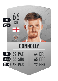 Callum Connolly Common 66 OVR