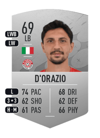 Tommaso D'Orazio Common 69 OVR