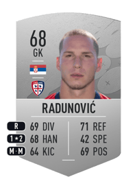 Boris Radunović Common 68 OVR