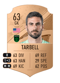 Andrew Tarbell Rare 63 OVR