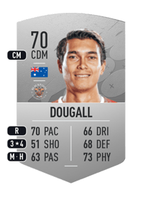 Kenny Dougall Common 70 OVR