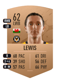 Aaron Lewis Common 62 OVR