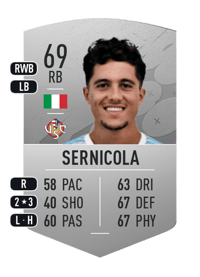 Leonardo Sernicola Common 69 OVR