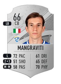 Massimiliano Mangraviti Rare 66 OVR