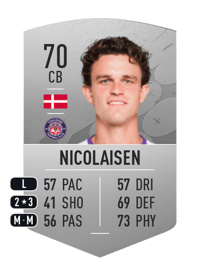Rasmus Nicolaisen Common 70 OVR
