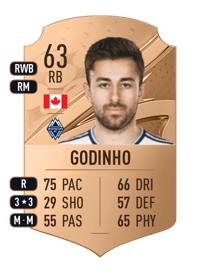 Marcus Godinho Rare 63 OVR