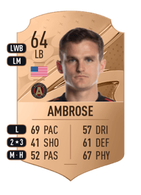Mikey Ambrose Rare 64 OVR