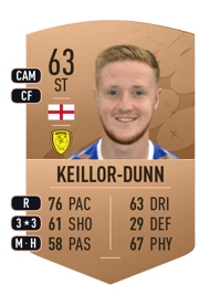 Davis Keillor-Dunn Common 63 OVR