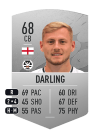 Harry Darling Common 68 OVR