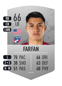 Marco Farfan Common 66 OVR