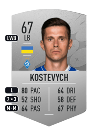 Volodymyr Kostevych Common 67 OVR