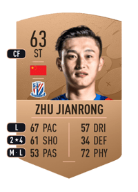Zhu Jianrong Common 63 OVR