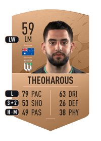 Christian Theoharous Common 59 OVR