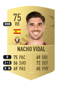 Nacho Vidal Common 75 OVR