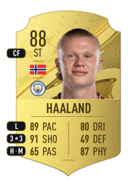 Erling Haaland Rare 88 OVR