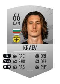 Bozhidar Kraev Common 66 OVR