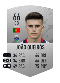 João Queirós Common 66 OVR