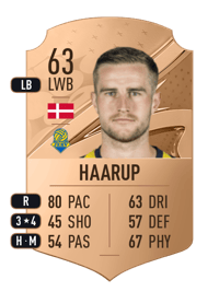 Mathias Haarup Rare 63 OVR