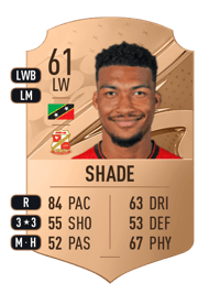 Tyrese Shade Rare 61 OVR