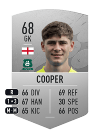 Michael Cooper Common 68 OVR