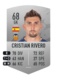 Cristian Rivero Common 68 OVR