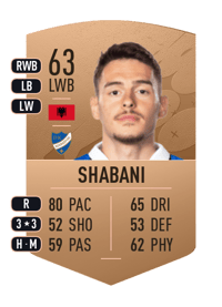 Laorent Shabani Common 63 OVR