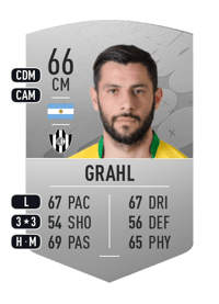 Francisco Grahl Common 66 OVR