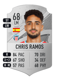 Chris Ramos Rare 68 OVR