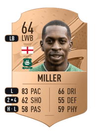 Mickel Miller Rare 64 OVR