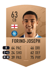 Chris Forino-Joseph Common 63 OVR