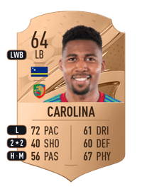 Jurich Carolina Rare 64 OVR