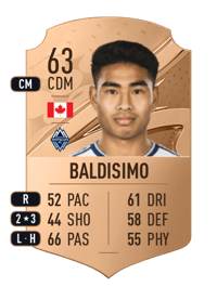 Michael Baldisimo Rare 63 OVR