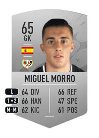 Miguel Morro Common 65 OVR