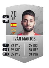 Iván Martos Common 70 OVR