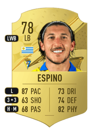 Alfonso Espino Rare 78 OVR