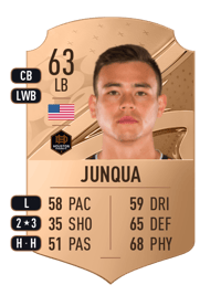 Sam Junqua Rare 63 OVR