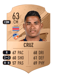 Allan Cruz Rare 63 OVR