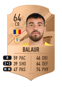 Ionuț Balaur Rare 64 OVR