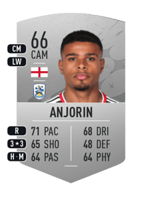 Tino Anjorin Common 66 OVR