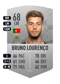 Bruno Lourenço Common 68 OVR