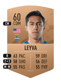 Danny Leyva Common 60 OVR