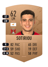 Ruel Sotiriou Common 62 OVR