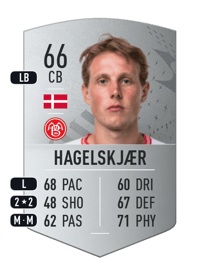 Anders Hagelskjær Common 66 OVR