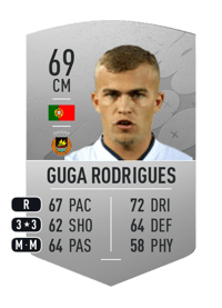 Guga Rodrigues Common 69 OVR